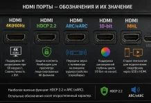 HDMI порти 4K@60Hz, HDCP 2.2, ARC, 10-біт, MHL – пояснення