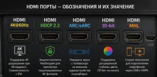 HDMI порти 4K@60Hz, HDCP 2.2, ARC, 10-біт, MHL – пояснення