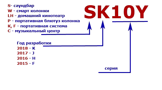 Буква g в серийном номере. Расшифровка моделей саундбаров LG. Саундбары самсунг расшифровка моделей. Samsung саундбар маркировка. Samsung саундбары расшифровка маркировки.