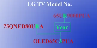 Розшифровка номера моделі телевізора LG 2011-2024, LED, OLED, QNED