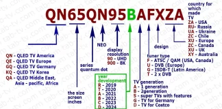 Розшифровка номеру моделі телевізорів Samsung 2002-2024