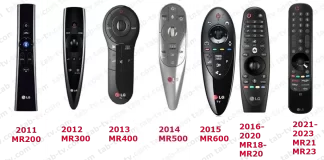 Список сумісності пультів LG Magic Remote 2011-2024 роки