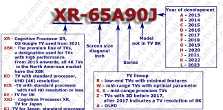 Розшифровка номера моделі телевізора Sony, пояснення (2012-2024)