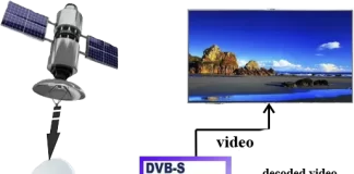 Слот CI + на телевізорі: навіщо він потрібен