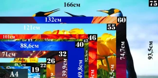 Розмір, висота і ширина телевізора та монітора залежно від діагоналі екрана