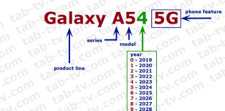 Серія Samsung Galaxy A 2014-2024