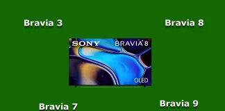 Телевізори Sony Bravia у 2024 році, відмінності між серіями пояснено