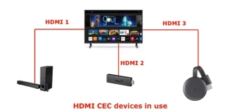 Що таке HDMI CEC – як користуватися, пояснення