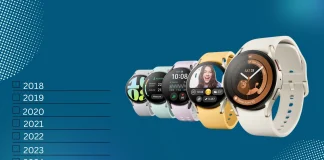 Моделі Samsung Galaxy Watch за роками, підтримка, виробника