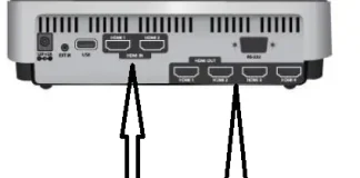 Пояснення HDMI 2ea, HDMI 2ea, 3ea, HDMI 4ea, USB 1ea, 2ea, 3ea, 4ea