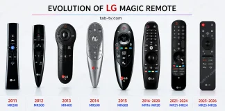 Список сумісності LG Magic Remote 2011–2026