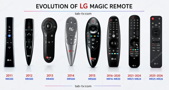 Magic-remote-LG-TV-2012-2026 v1