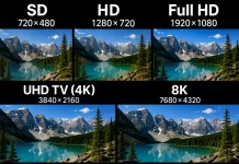 Роздільна здатність телевізорів SD, HD, Full HD, UHD TV (4K), 8K