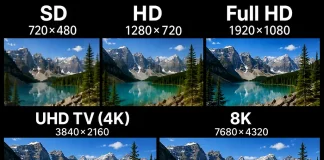 Роздільна здатність телевізорів SD, HD, Full HD, UHD TV (4K), 8K