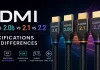 HDMI 2.0 vs 2.0b vs 2.1 vs 2.2: характеристики та відмінності