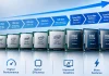 Порівняльна таблиця процесорів Intel Core за поколіннями