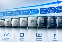 Порівняльна таблиця процесорів Intel Core за поколіннями