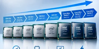 Порівняльна таблиця процесорів Intel Core за поколіннями