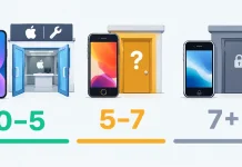 Вінтажні та застарілі продукти Apple, що означає кожен статус