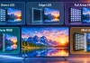 Пояснення типів підсвічування телевізорів, Direct LED, Edge LED, Full Array FALD, Micro RGB і Mini LED